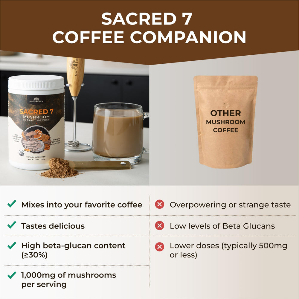 Naturealm Sacred 7 Mushroom Powder with coffee cup hints enhanced focus without crash.