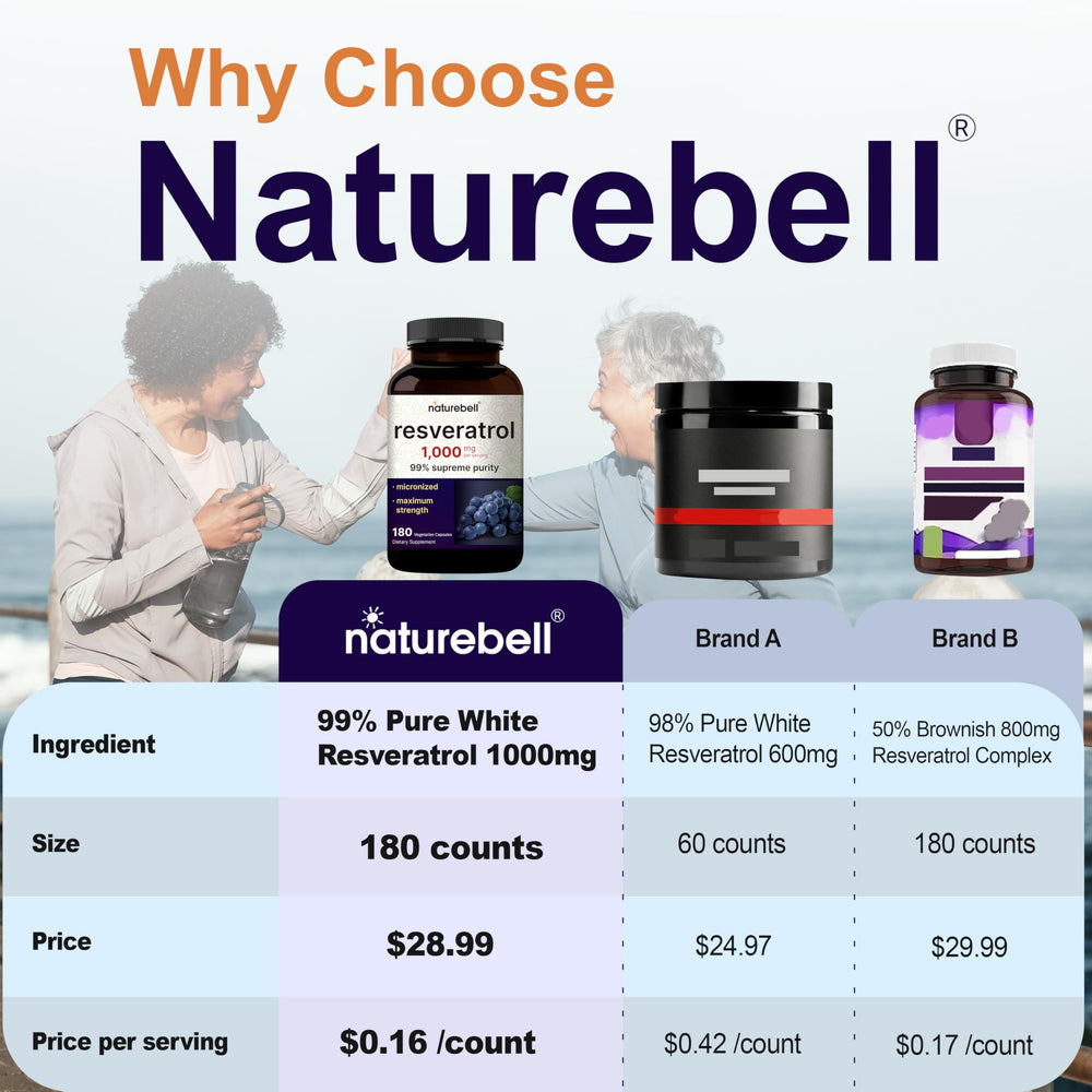 NatureBell Resveratrol third-party testing seal signals quality assurance.