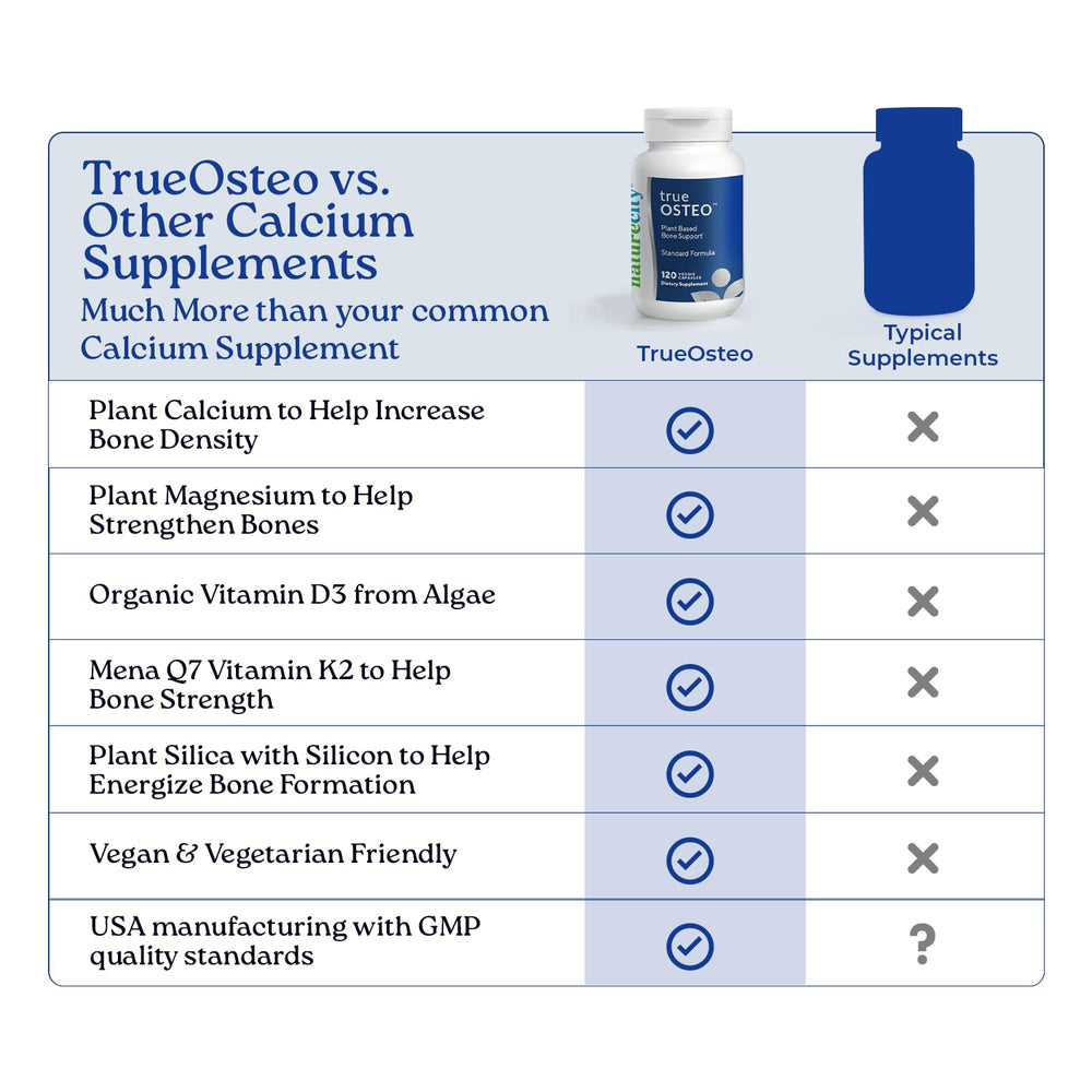 NatureCity True-Osteo plant calcium from algae illustrated for digestion-friendly option.