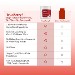 NatureCity TrueBerry7 kitchen setup with smoothie mix for easy daily use.