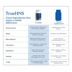 NatureCity TrueHNS information card illustrating joint comfort potential.