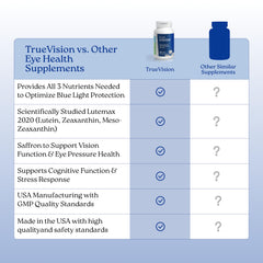 NatureCity TrueVision central vision support emphasizing color perception
