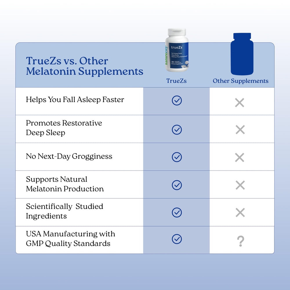 NatureCity TrueZs saffron extract bottle indicating circadian balance potential.