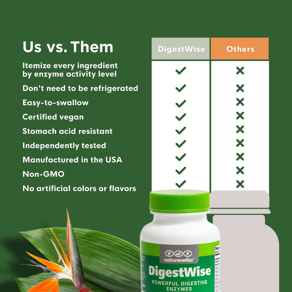 Naturenetics DigestWise ingredients chart illustrating the 10-enzyme blend.
