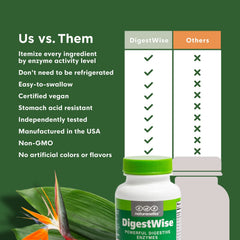 Naturenetics DigestWise ingredients chart illustrating the 10-enzyme blend.