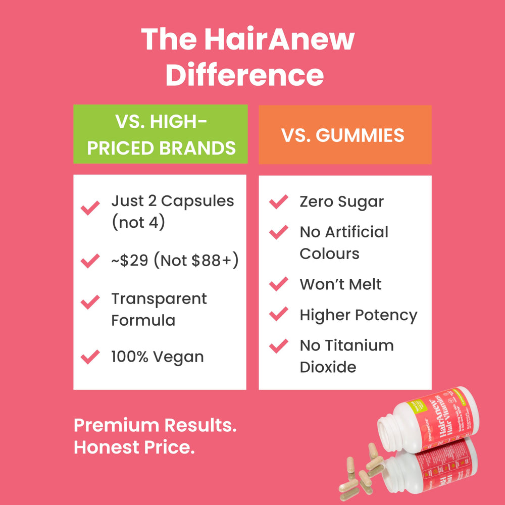 Naturenetics HairAnew vegan-capsules close-up emphasizing clean label.