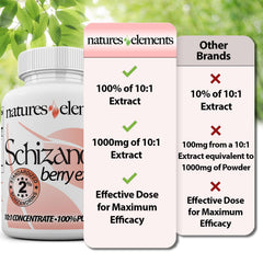 Natures Elements made in USA badge on packaging indicating quality.