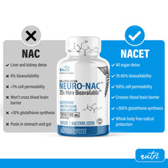 NACET ingredient label showing glycine, selenium, and molybdenum