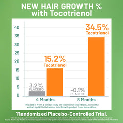 NatureWise Biotin 10000mcg bottle image emphasizes nails and hair vitality.