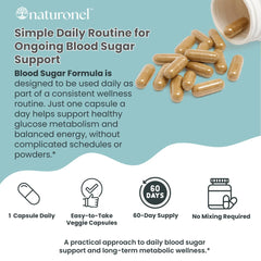 Naturonel Blood Sugar Formula ingredients panel with cinnamon and licorice.