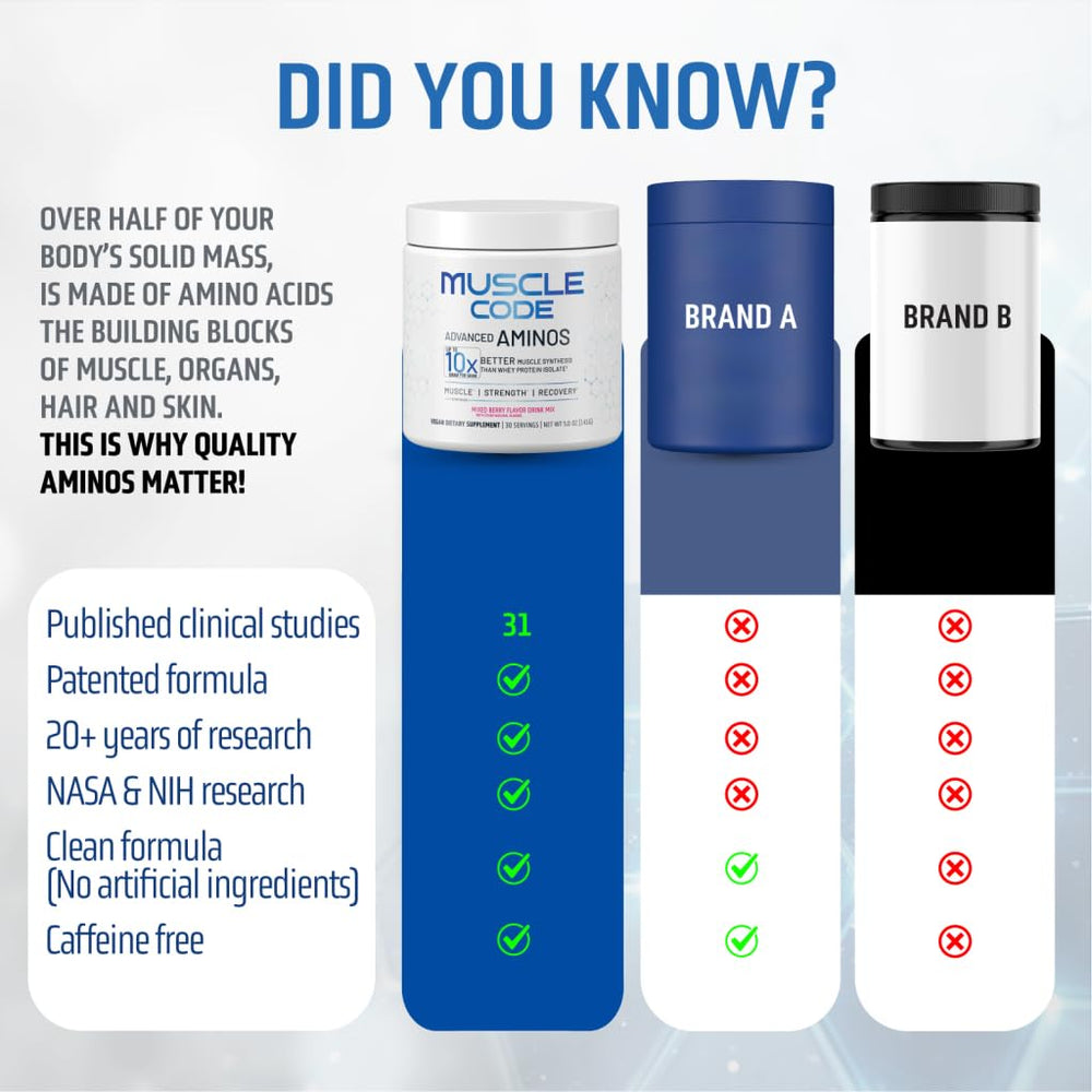 NAUTILUS Muscle Code powder being poured for quick post-workout mix
