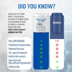 Front view of NAUTILUS Muscle Code packaging communicates a premium, USA-made formulation.