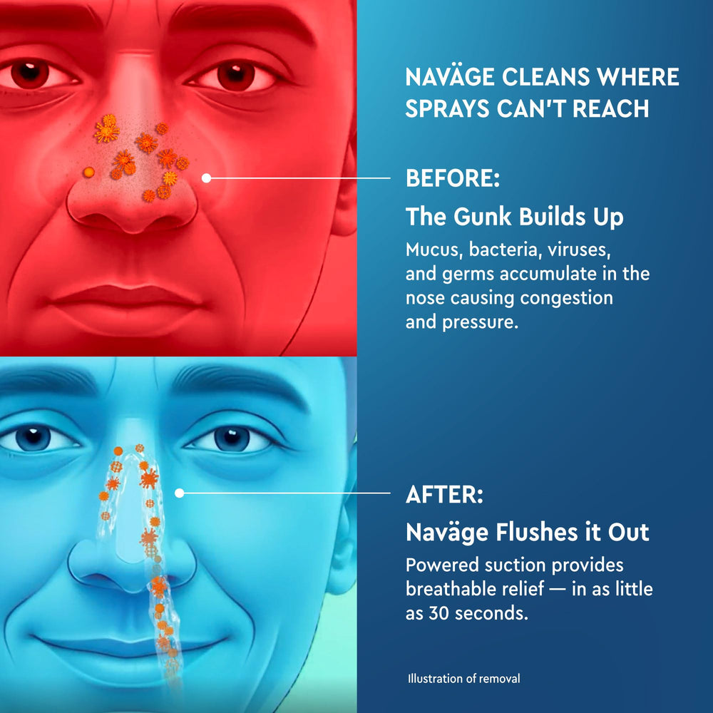 Naväge easy-start workflow shown for quick, hygienic rinsing