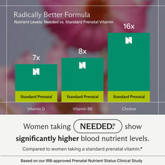 Needed Prenatal daily dosing chart image shows gradual increase to support absorption.
