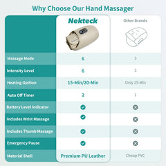 Nekteck hand massager cordless operation for flexible home use