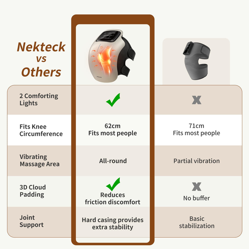 Nekteck knee massager demonstrates Auto, Low, High vibration modes
