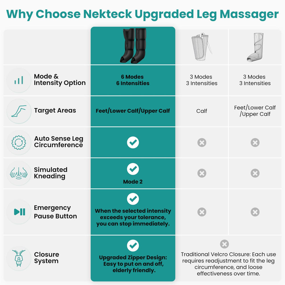 Nekteck massager showing six modes for customizable relaxation after long days