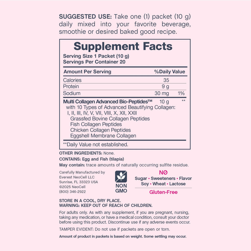 NeoCell Multi Collagen types list graphic showing ten collagen varieties.