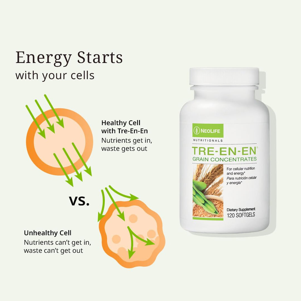 NeoLife TRE-en-en graphic shows plant-based lipids and sterols for balanced nutrition