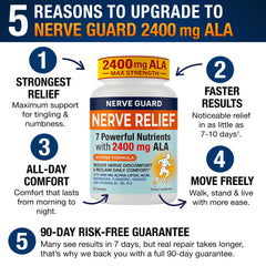 Nerve Guard 90-day promise card included for shopper confidence