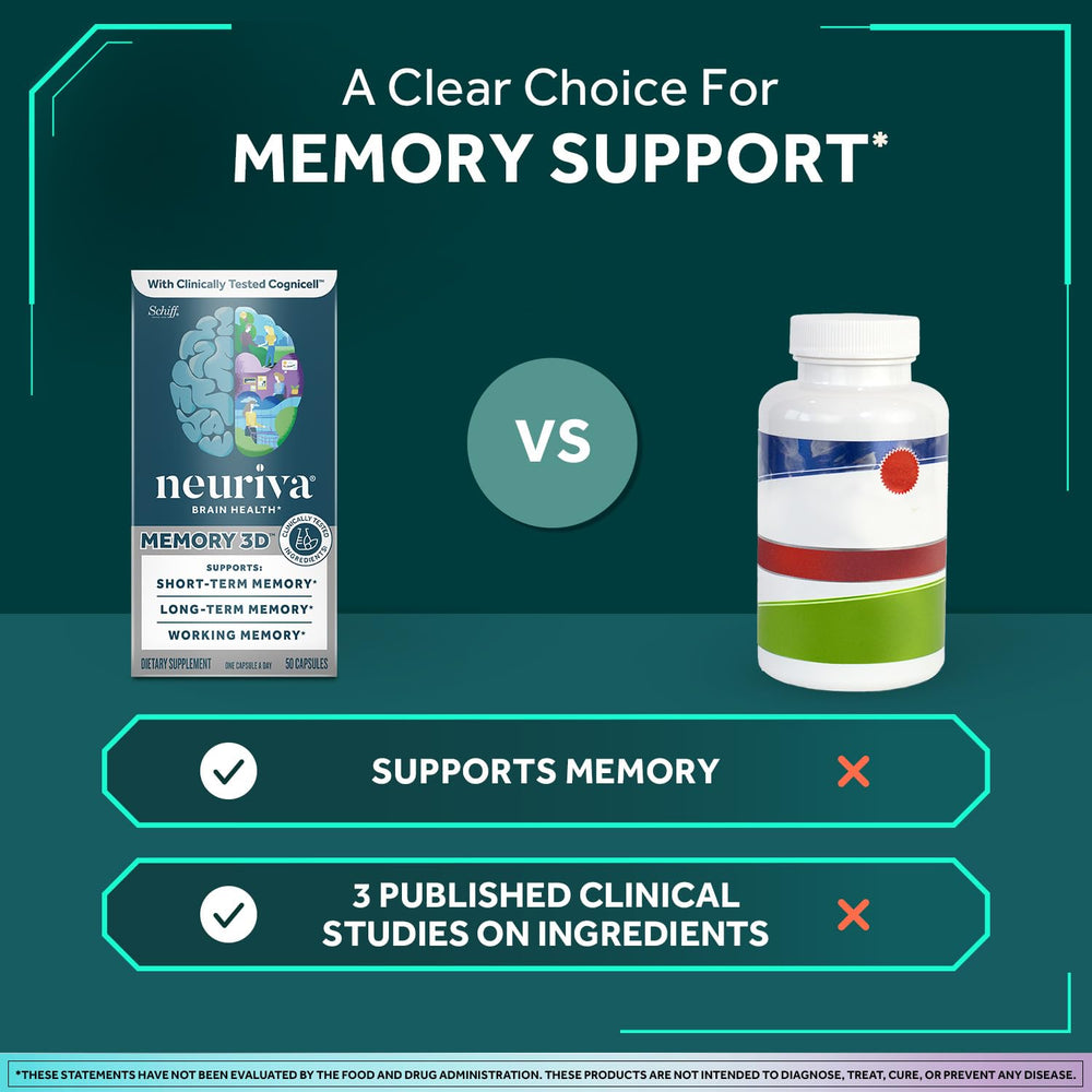 Close-up label detail of Neuriva Memory 3D with vitamins.