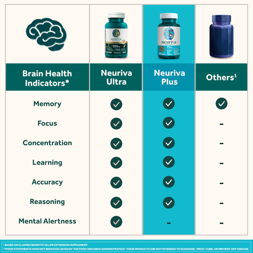 NEURIVA Plus bottle-open with capsules ready to take.