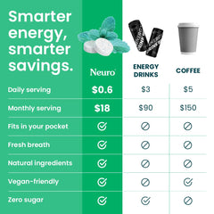 Neuro Energy Focus Mints one-in-hand demonstrates portable caffeine boost.