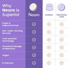 Brand Neuro logo visible for trusted sleep aid.