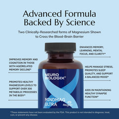 Neurobiologix MindMag Ultra ingredients graphic featuring Magtein, ATAMg, Dimagnesium Malate.