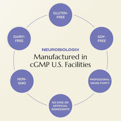 Neurobiologix Pea Soothe US-made capsules imply quality manufacturing standards.