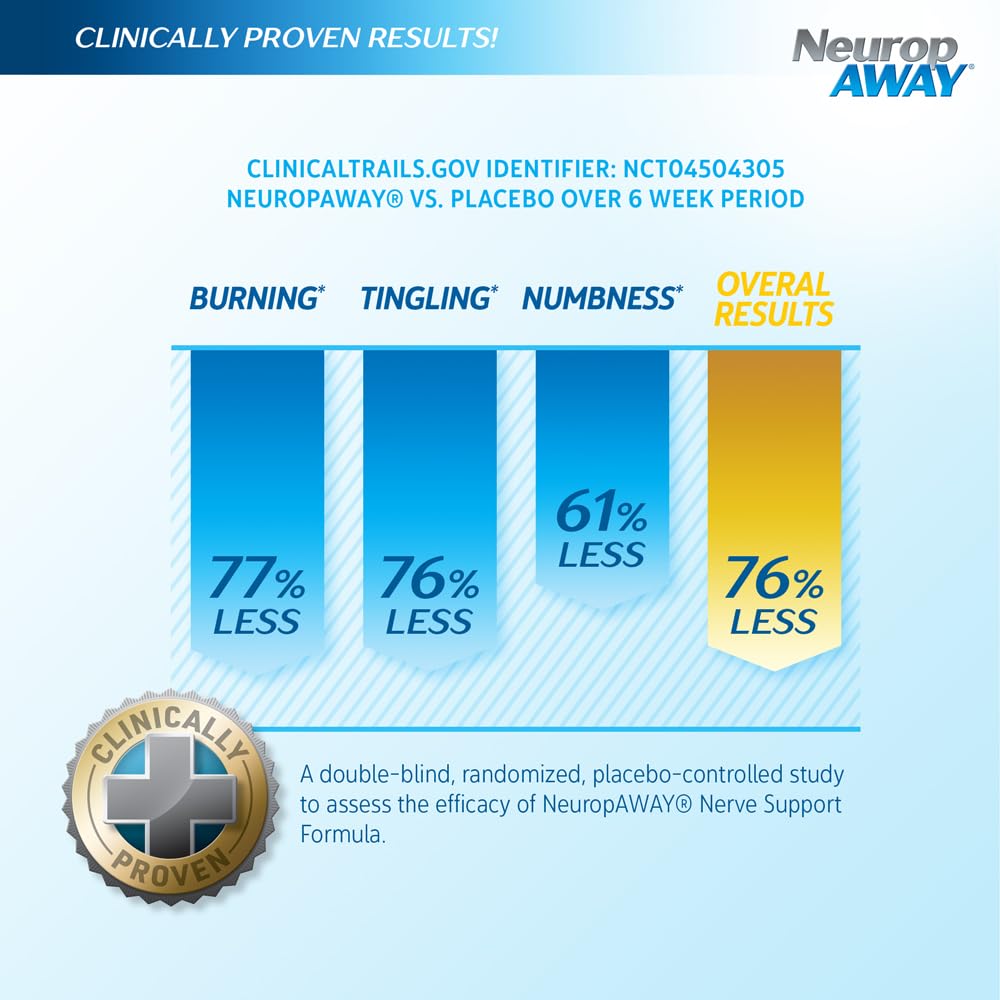 NeuropAWAY bottle label close-up highlighting patented formula for nerve health.