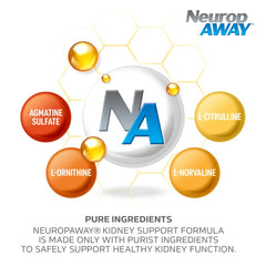 Graphic shows NeuropAWAY ingredients like agmatine sulfate and amino acids.