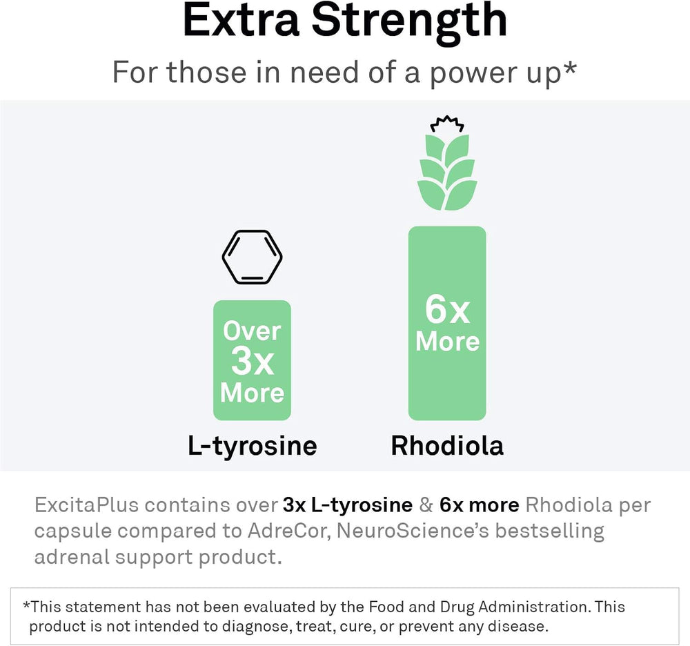 NeuroScience ExcitaPlus capsules close-up highlighting L-tyrosine and Rhodiola.