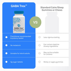 Neuroscience GABA Trex fast-acting chewable calming aid