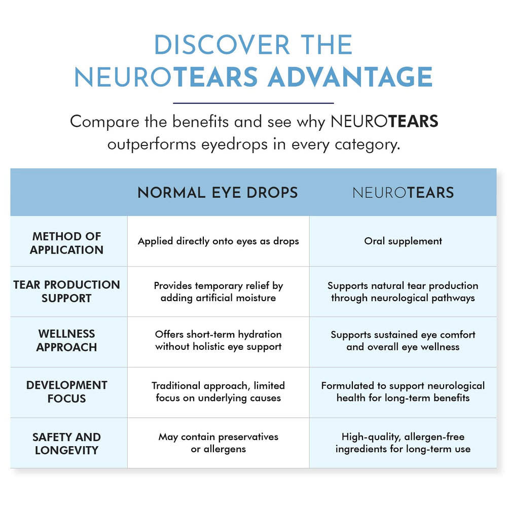 NeuroTears glossy pack detail highlights premium presentation and care.