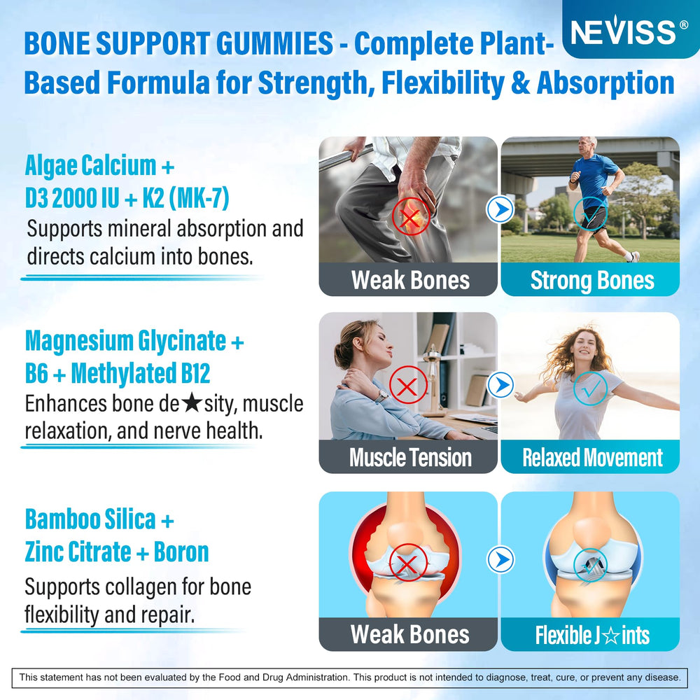 NEVISS D3 and K2 panel illustrating vitamins for calcium utilization.