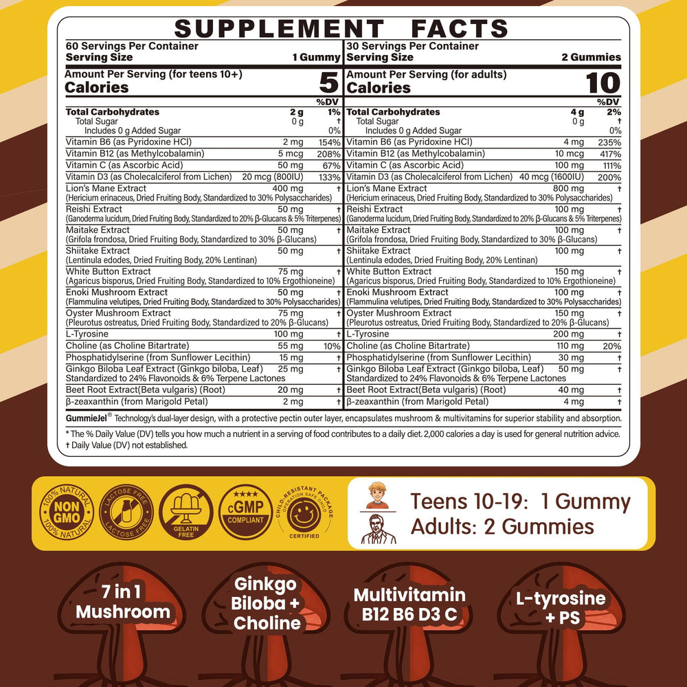 Blueberry-filled Neviss Gummies closeup emphasizing natural flavor for study sessions