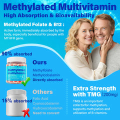 Front packaging of NEVISS methylated multivitamin gummies