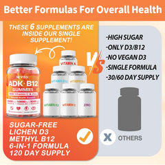 Nutrition facts emphasizing D3, B12, zinc and vitamin blend