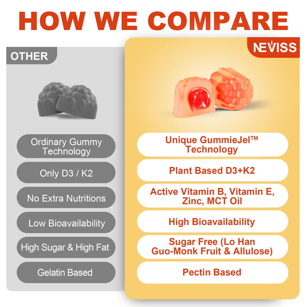 Neviss Vitamin D3K2 gummies vegan-sugarfree, allergen-free choice for families.
