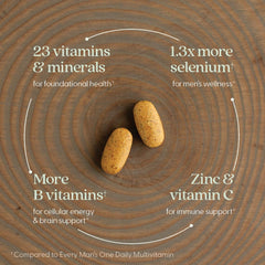 New Chapter Men's Multivitamin advanced daily dose bottle cap shows easy on empty stomach use.