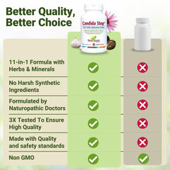 NEW ROOTS HERBAL Candida Stop 90 capsules on bottle communicates convenient daily wellness.