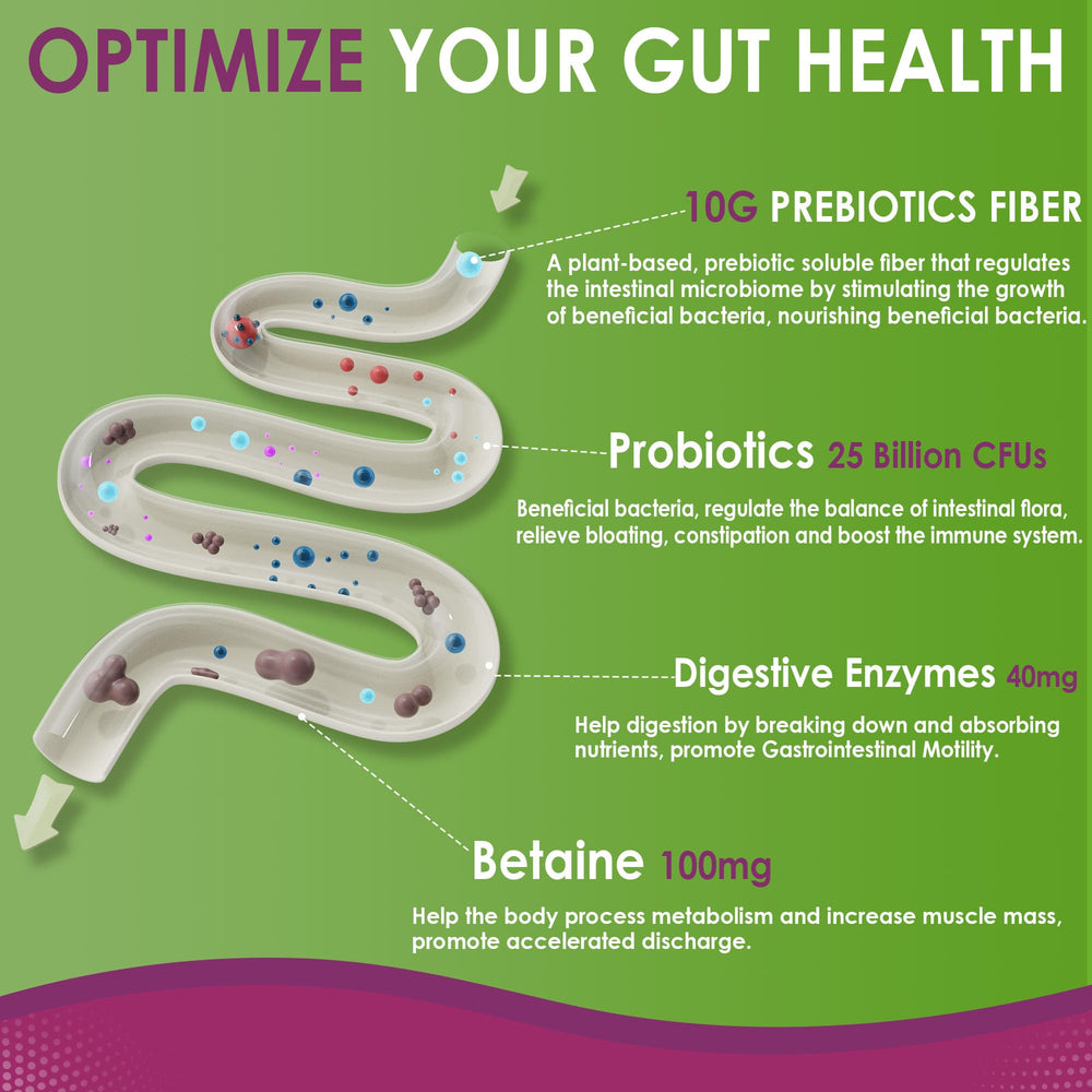 Nextdia Fiber Gummies graphic showing 10g of fiber per serving for daily intake
