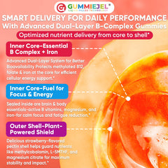 Nextdia Methylated B Complex gummies sustainable packaging signals eco-friendly choice.