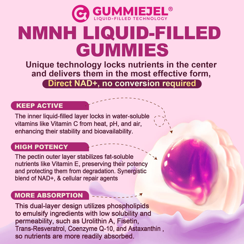 Nextdia NMNH gummies sugar-free graphic on packaging