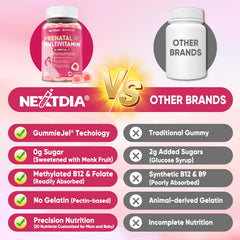 Nextdia Prenatal Gummies iron and B vitamin profile supporting energy and blood health.