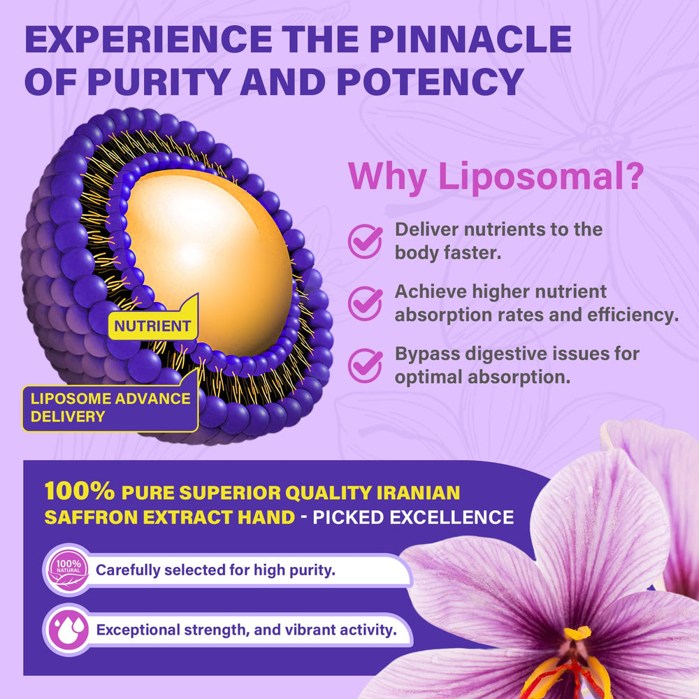 Nextdia saffron liposomal delivery graphic illustrating enhanced absorption