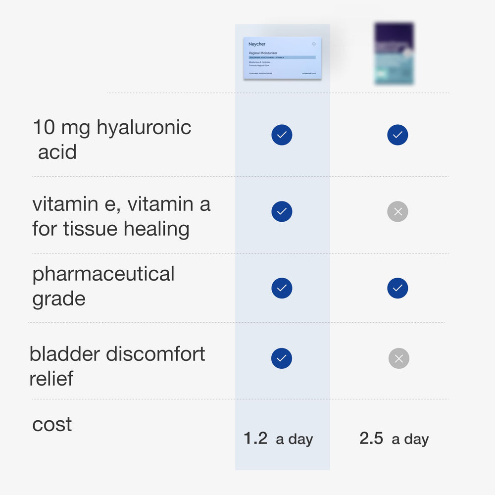 Neycher lactic acid helps maintain balanced pH.