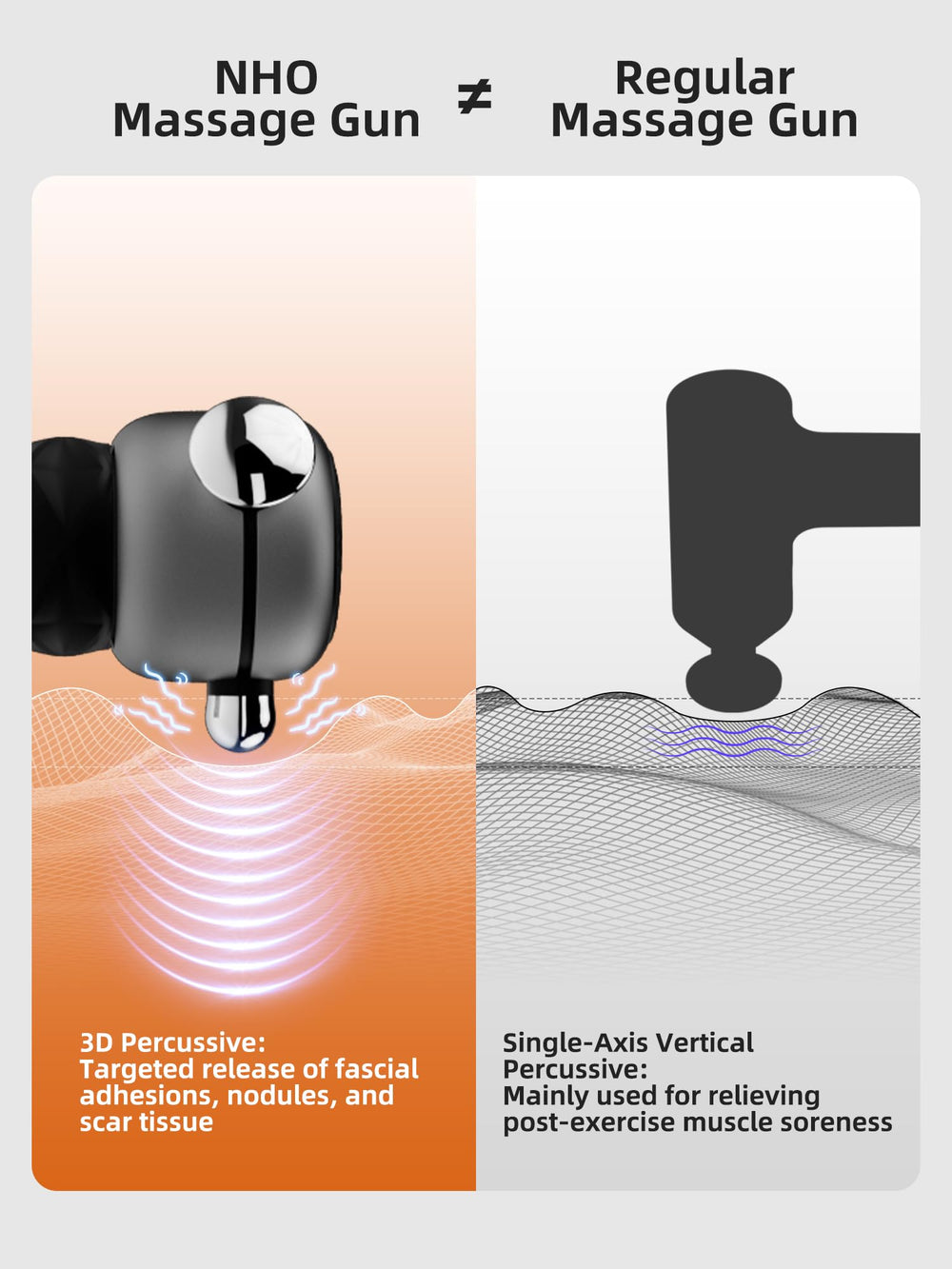 NHO massage gun 3D vibration for full-range fascia work.