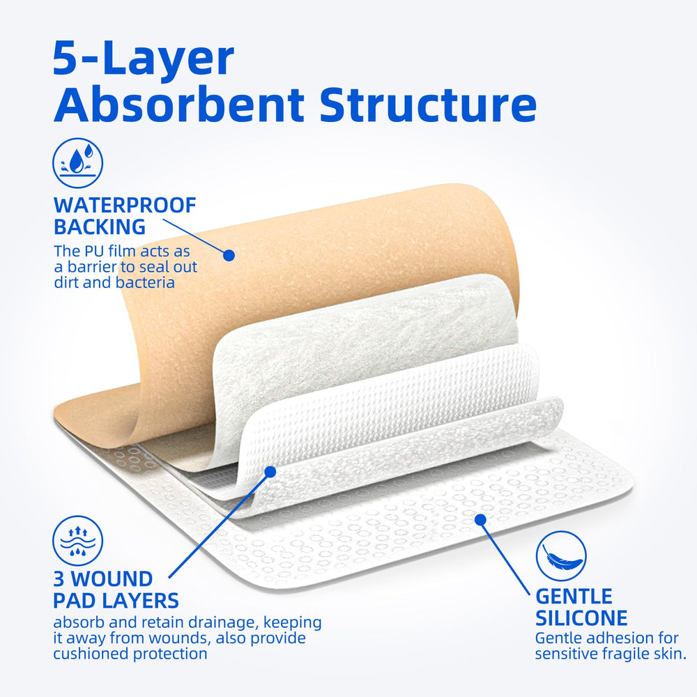 Niceful absorbent-core foam bandage for exudate management